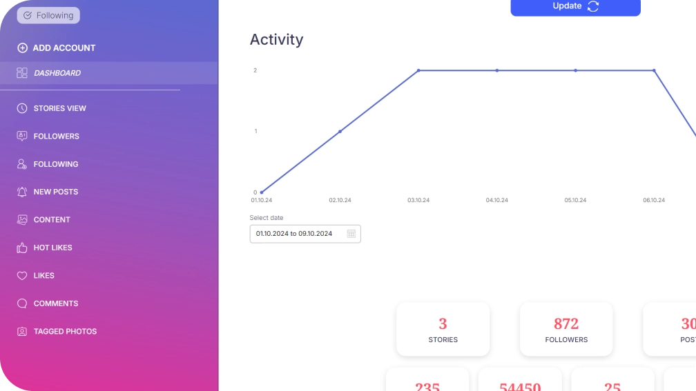 User Activity in Peekviewer userspace